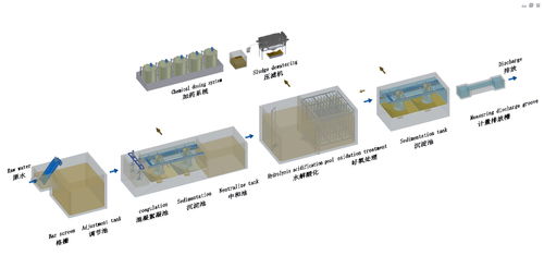 蘇州食品廢水處理設備的智造升級 軟硬件協同的綠色革命