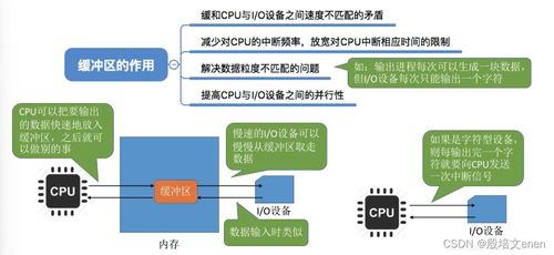 操作系統 內核的i o核心子系統及功能,假脫機技術,i o設備的分配與回收,緩沖區管理